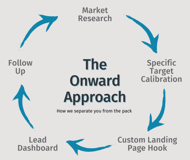 onward marketing